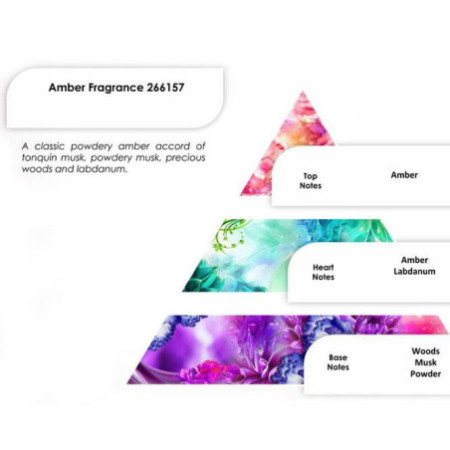 Parfum Ambré 250g