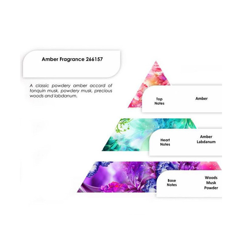 Parfum Ambré 250g