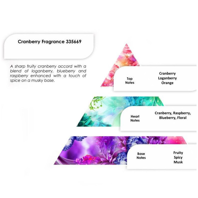 Parfum canneberge 250g