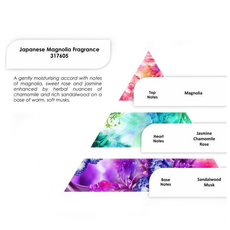 Parfum Magnolia Japonais 250g